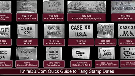 case dating codes